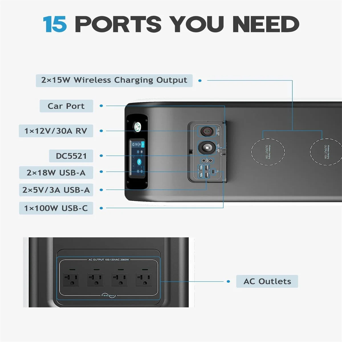 BLUETTI EP500 Solar Power Station 2000W 5100Wh UPS Battery Backup AC Outlets LiFePO4 Solar Generator For Emergency Home Use